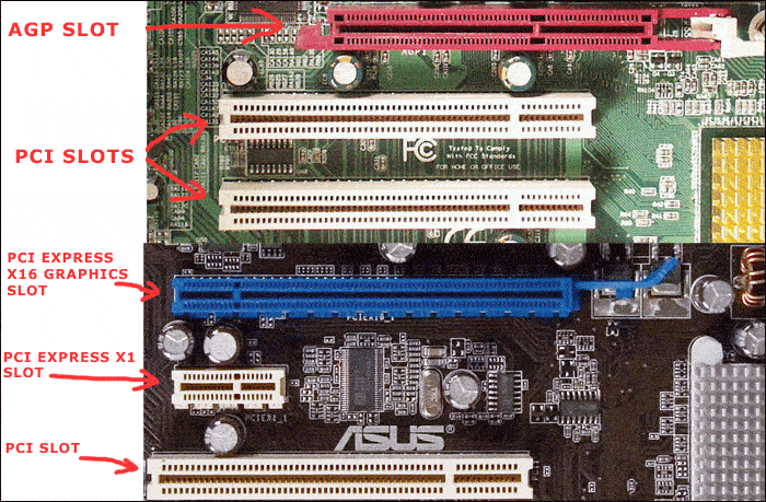 Types Of GPU Slots On A Motherboard