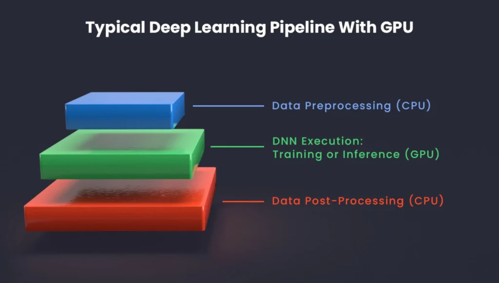 Alternatives to Owning a GPU for Data Science