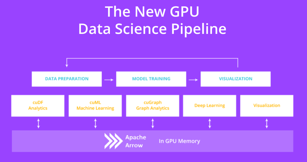 Are All GPUs Suitable For Data Science, Or Do I Need A Specific Type