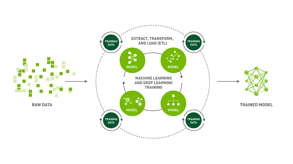 Is GPU Required For Data Science