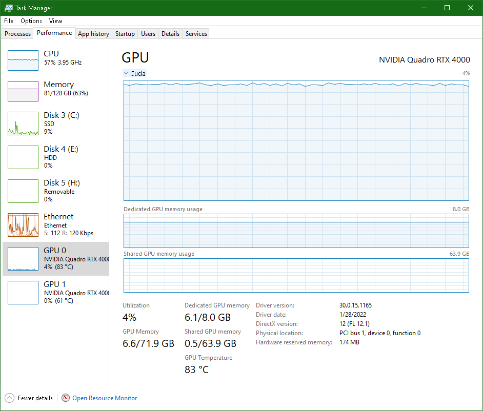 What Does 57° C Mean For A GPU's Performance