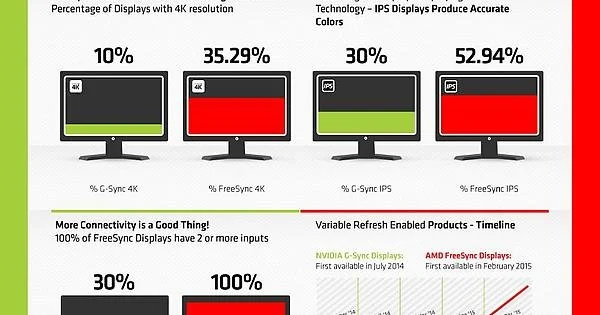 Does V-Sync Or G-Sync Affect GPU Usage