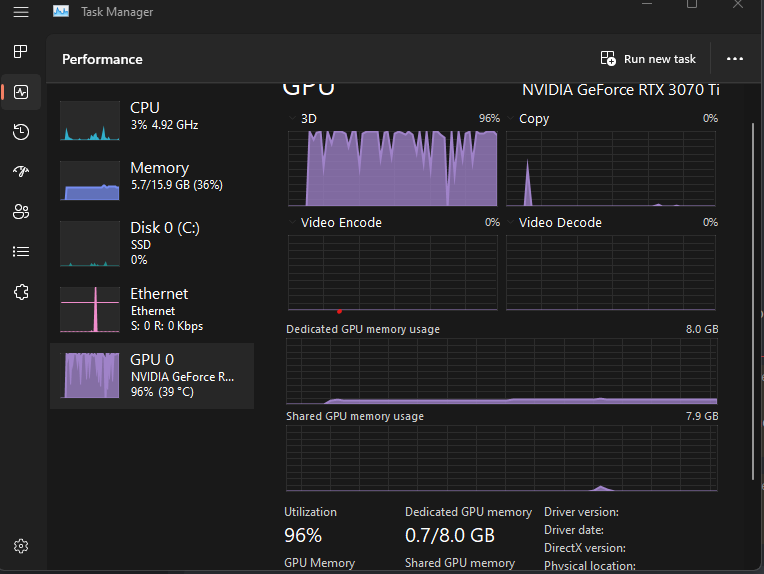 When is high GPU usage normal